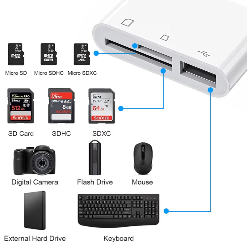 4 in 1 OTG Card Reader Type C to SD TF Memory Card Adapter for Iphone PC Laptop Multi Smart Card Reader No APP Requires